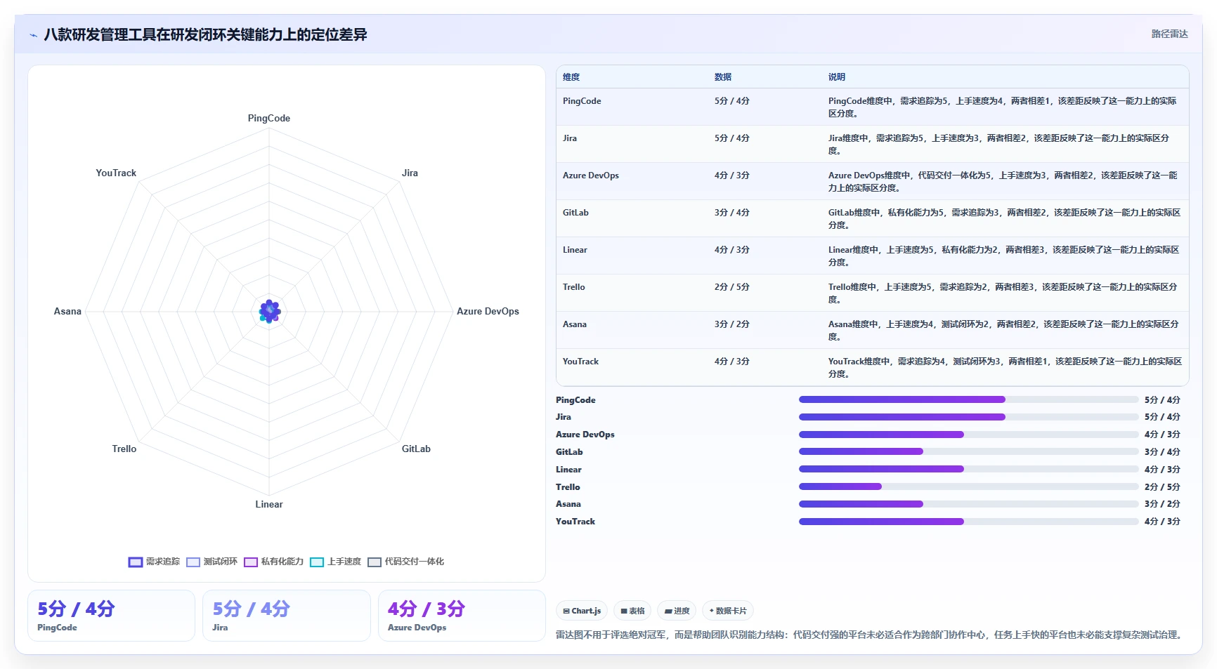 解锁高效研发：2026年度8款热门系统开发管理工具深度对比