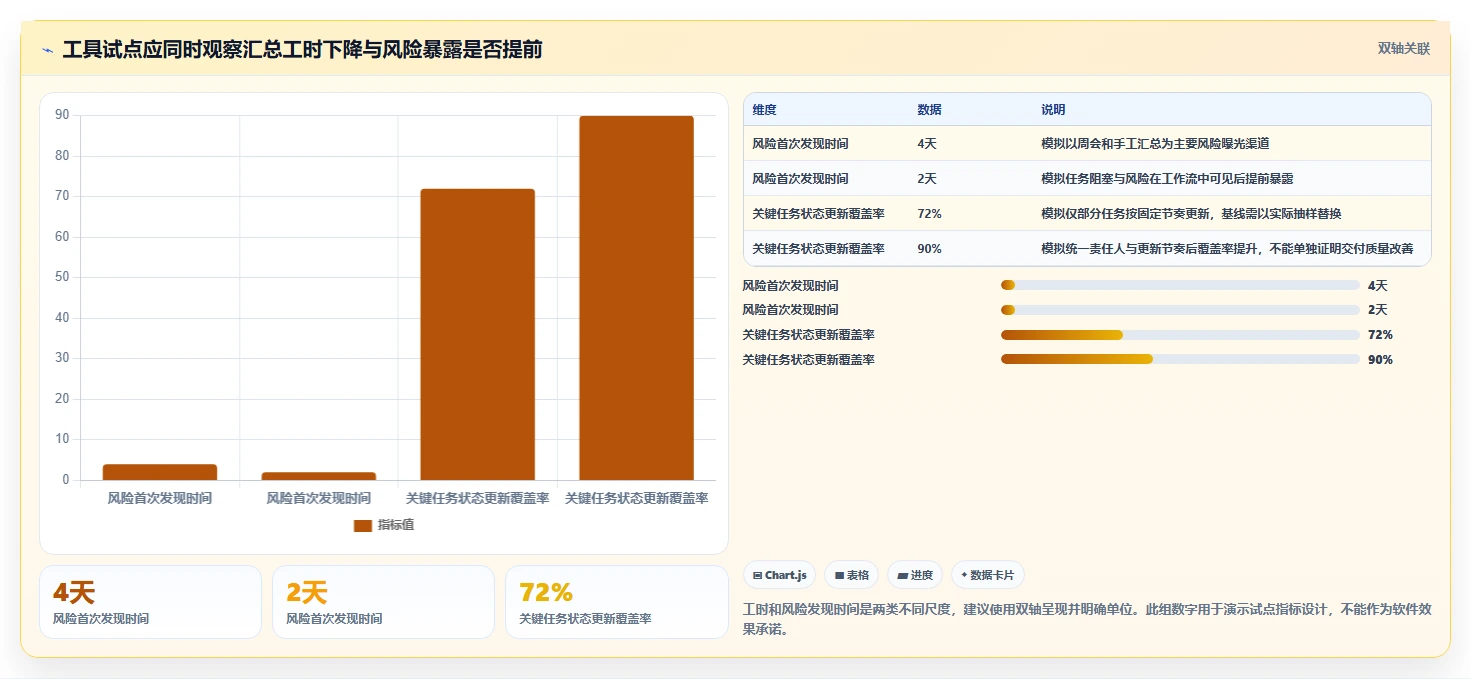 效率提升必备:2026年最值得尝试的8大project类似的项目管理软件