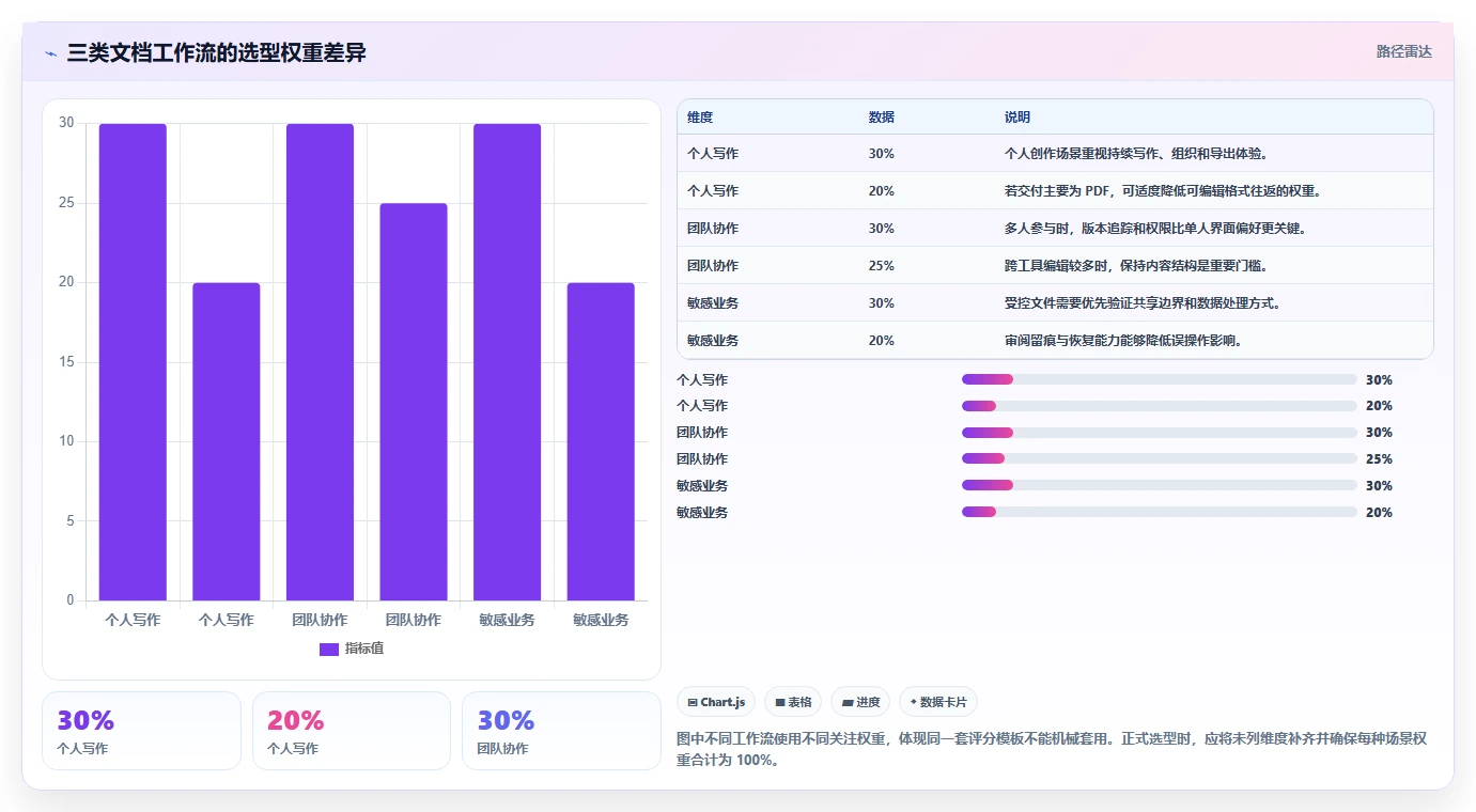 Mac文档处理工具选购指南:2026年如何选择最适合你的软件?