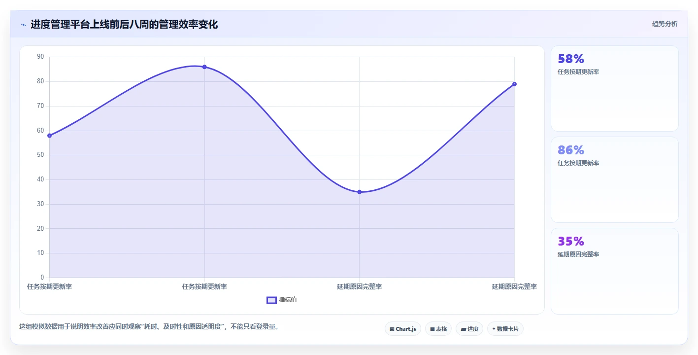 项目管理利器:2026年绘制进度表软件选型指南