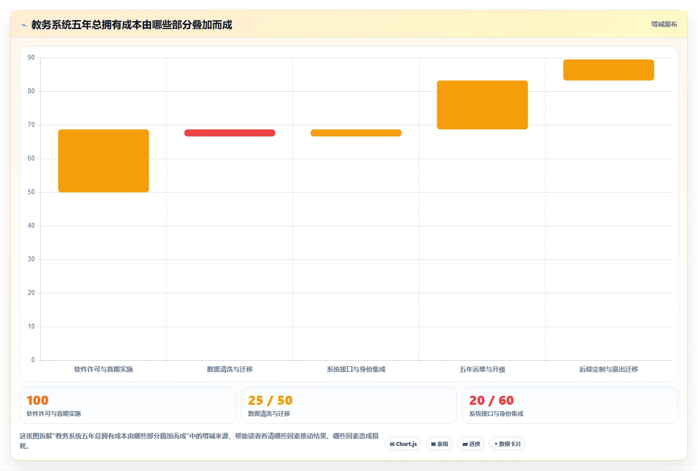 2026年学务管理系统选型指南：5大顶级工具全面对比