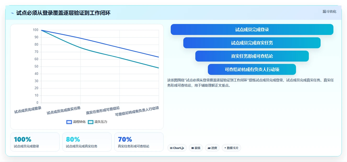 远程办公新标准:2026年不可错过的5款同步协作工具