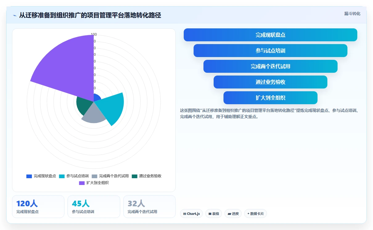 2026年项目管理必备:6款顶级亿鹏项目管理工具全面对比