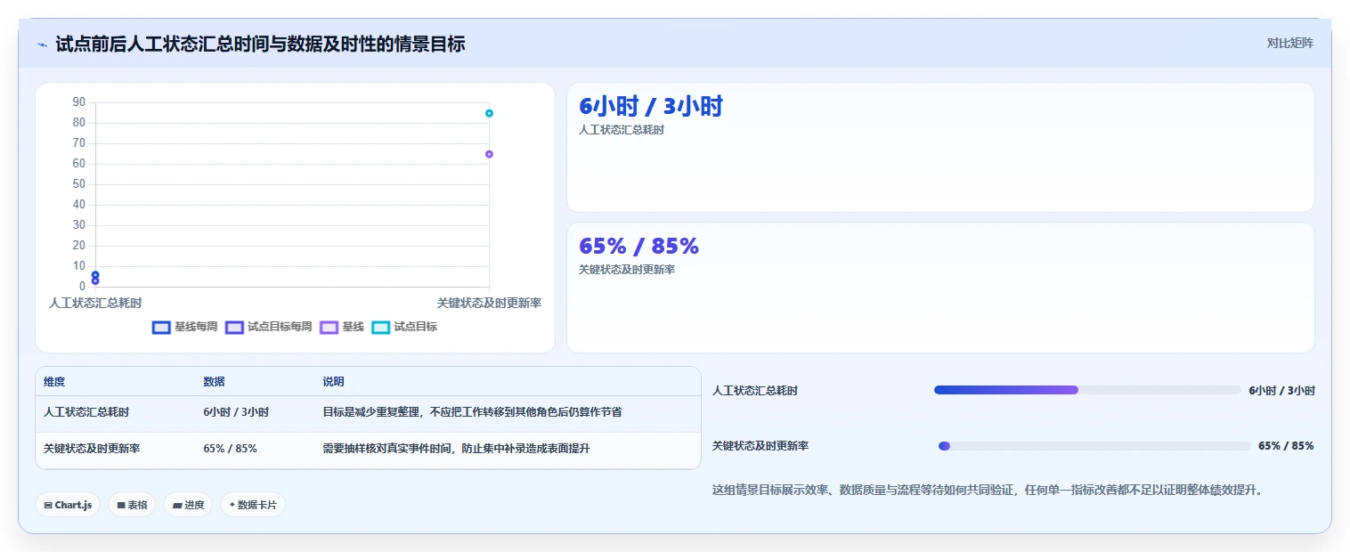 项目管理效率翻倍！2026年度5款顶级软件开发绩效工具推荐