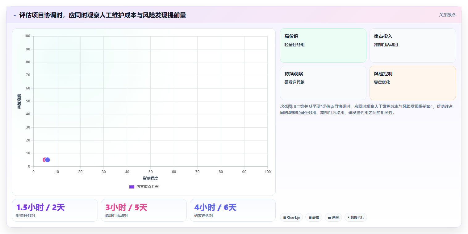 项目管理新趋势:2026年最受欢迎的5款团队进度协调工具