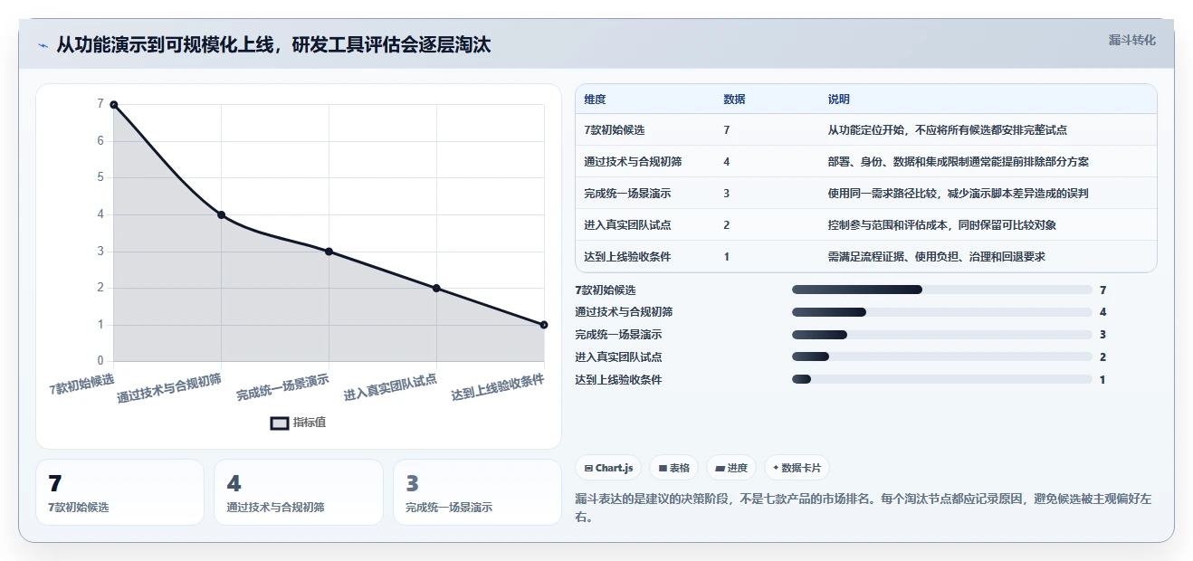 升级研发管理：2026年7款PingCode管理软件工具深度评测