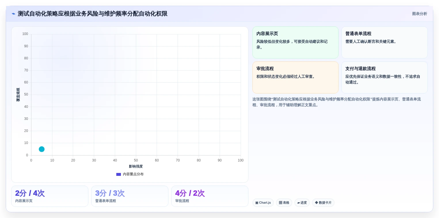 自动化测试革新:2026年7款突破性自动化测试用例生成工具盘点