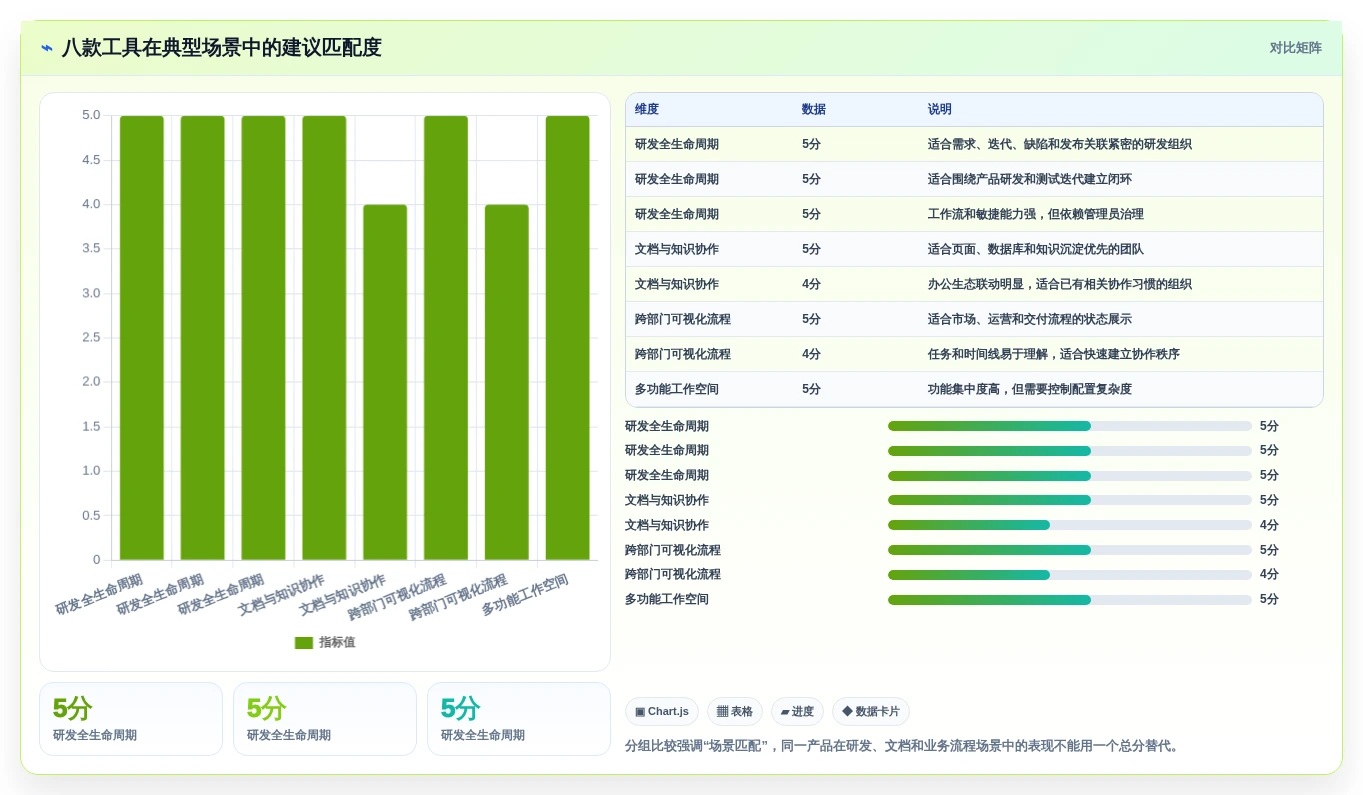 2026年效率之选:8大团队协作项目管理软件全面对比