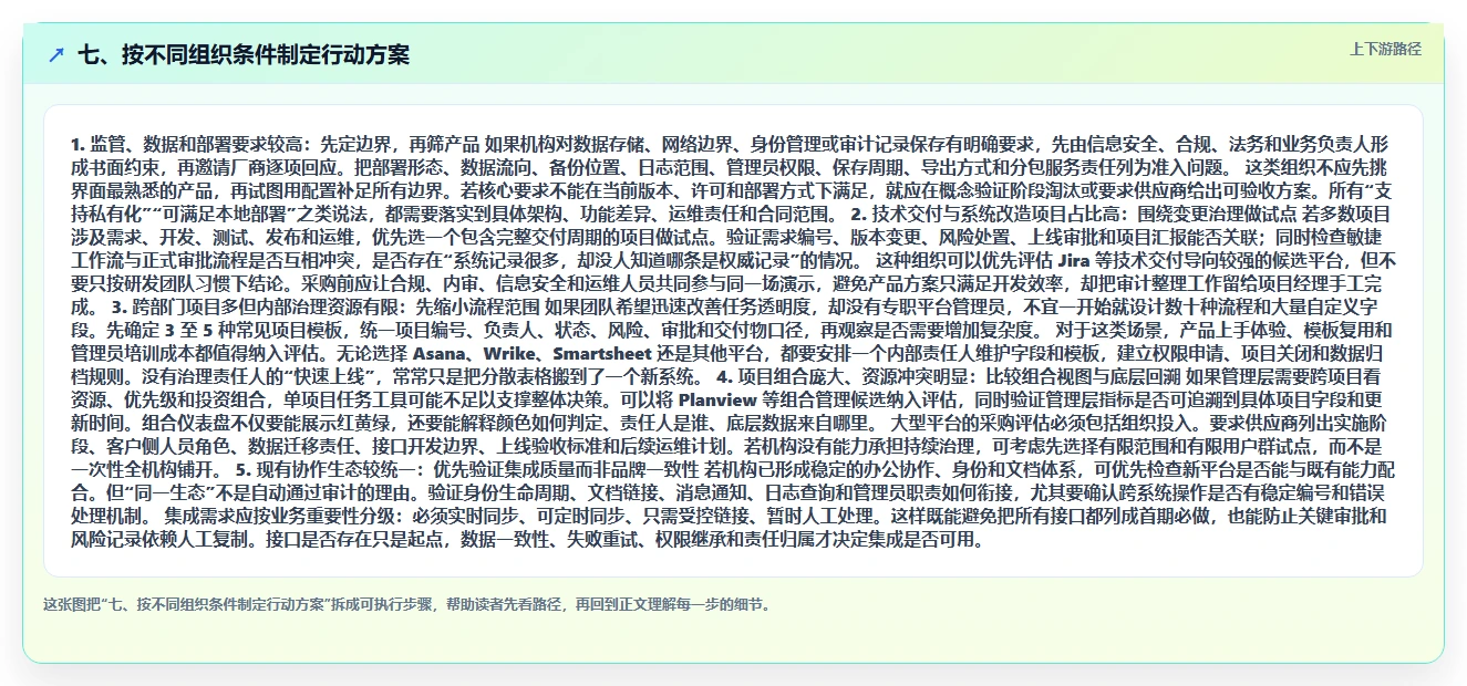 七、按不同组织条件制定行动方案