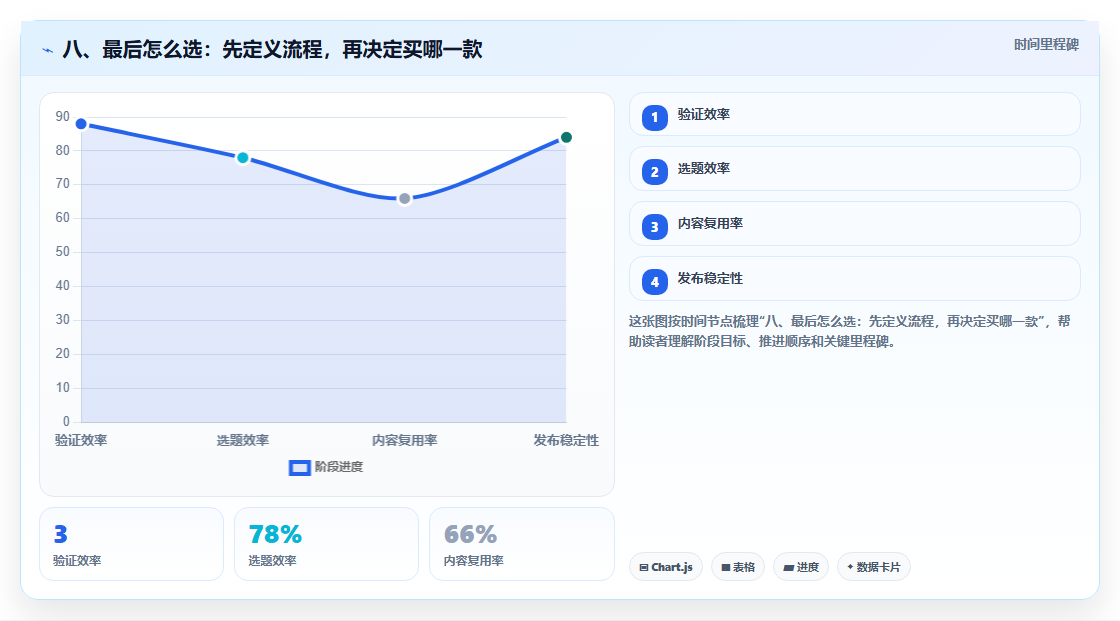 八、最后怎么选：先定义流程，再决定买哪一款