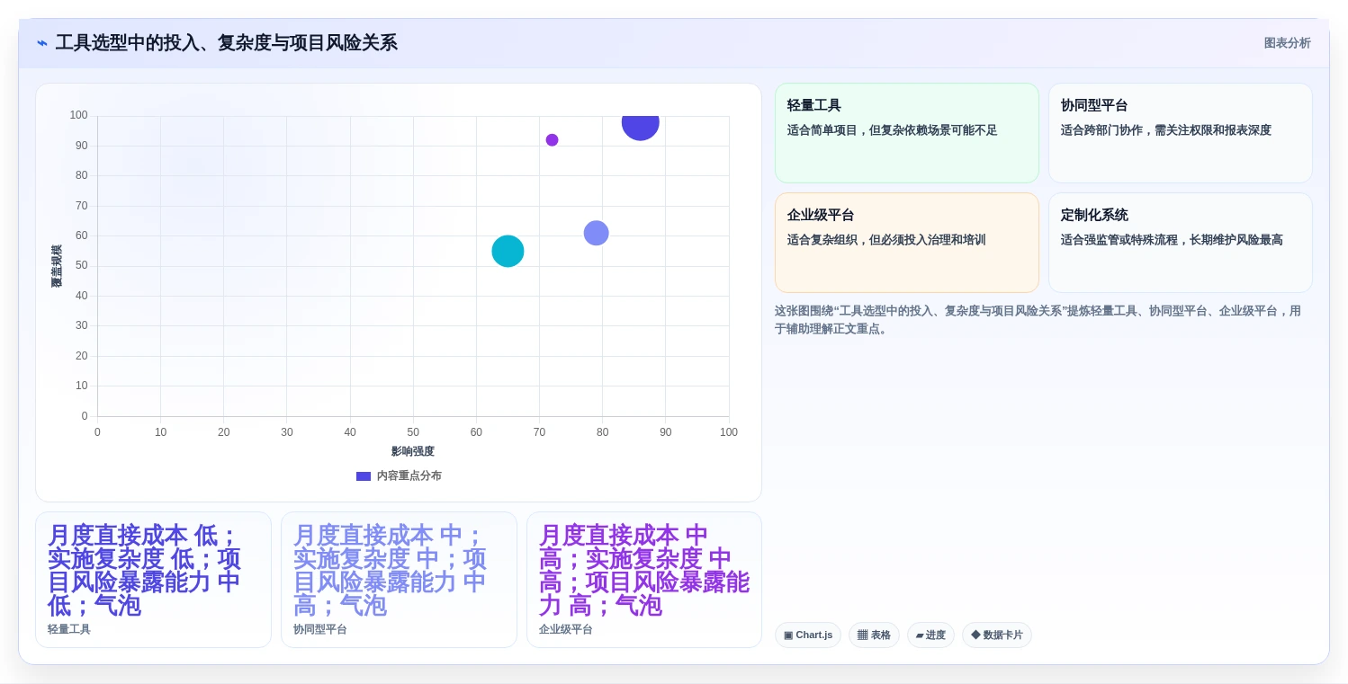 项目经理必读:2026年顶级项目节点表格工具选型指南
