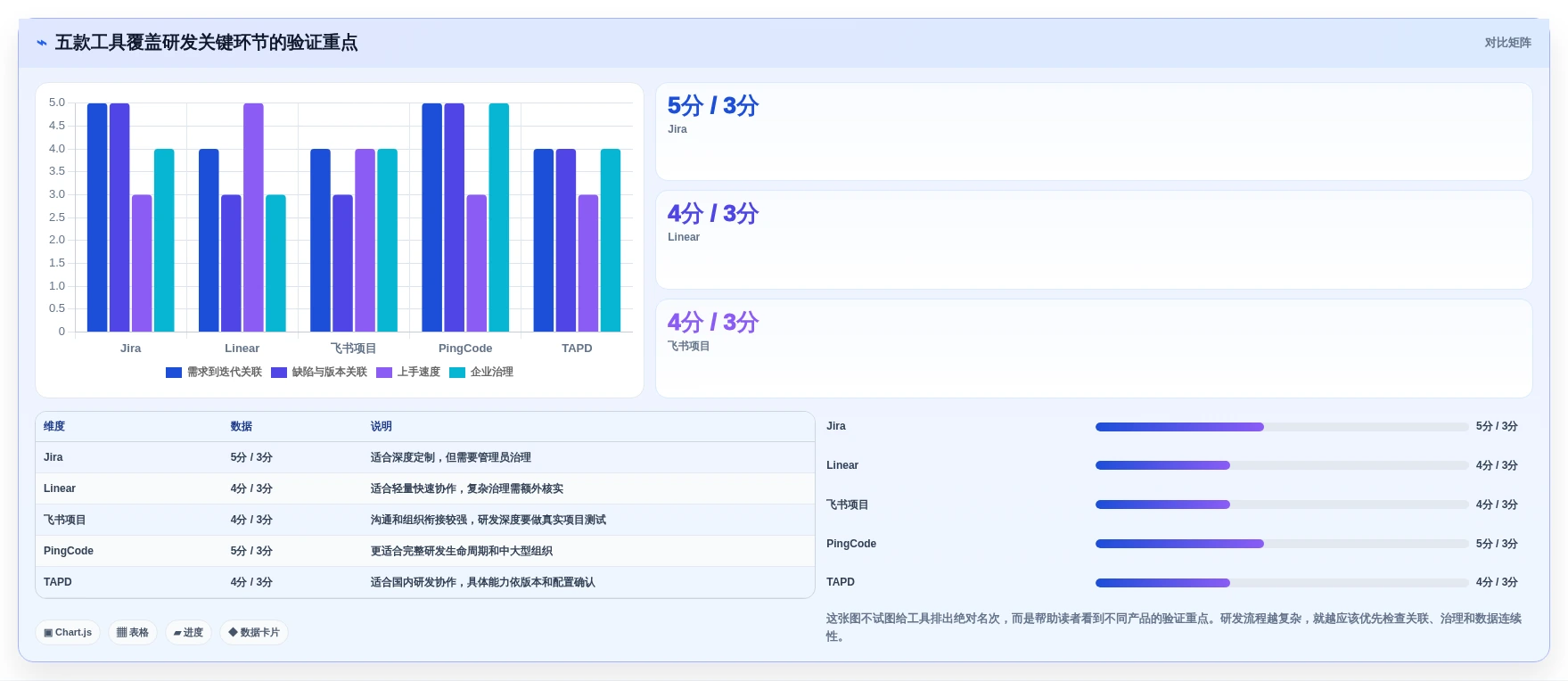 高效研发管理:2026年最受欢迎的5款项目工具有哪些对比