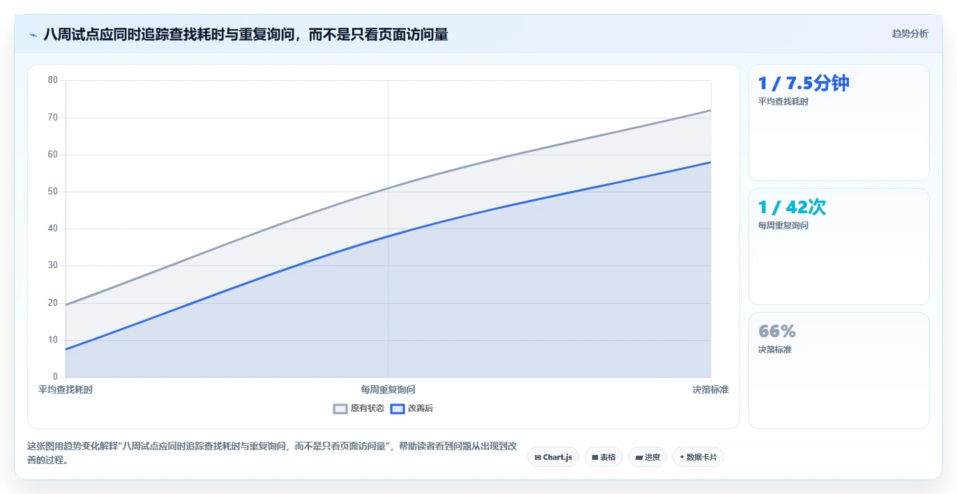 提升团队协作效率:6个知识库类网站工具精选(2026版)