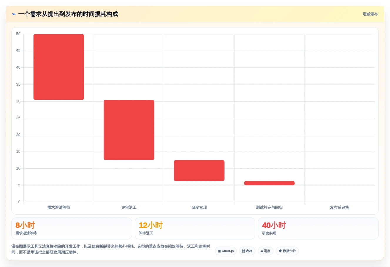 提升研发效率:2026年5大软件需求分析管理工具选型指南