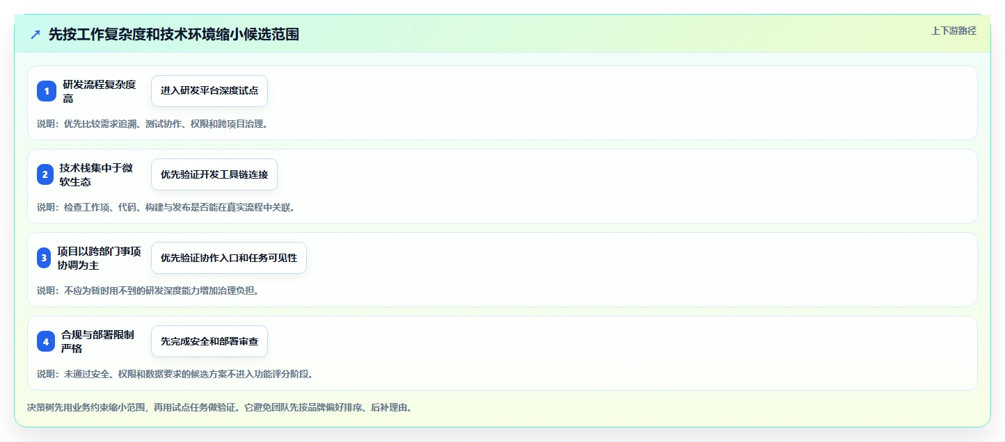 项目经理福音:2026年度5大PingCode是什么平台工具对比与推荐