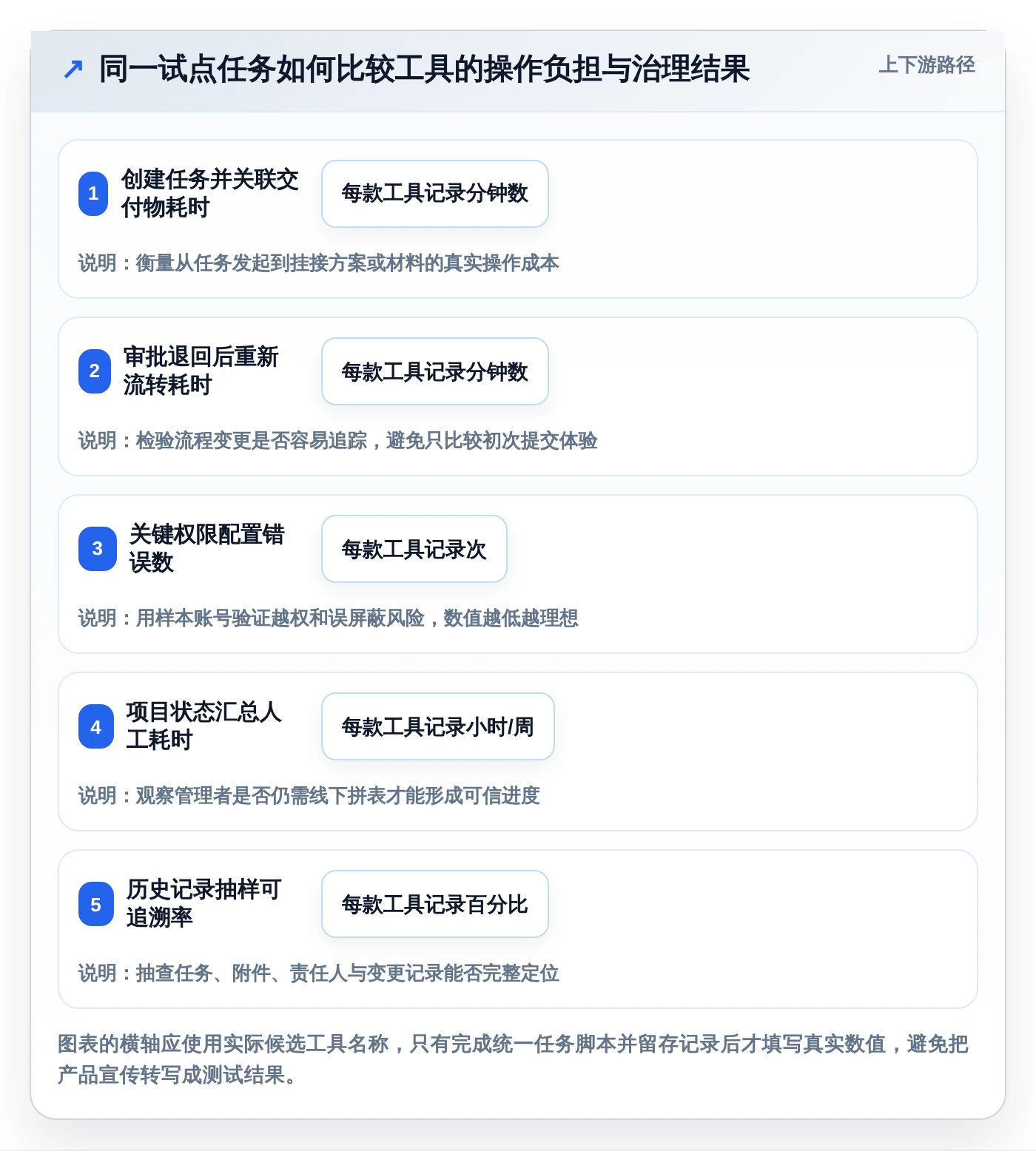 2026年科研项目管理哦系统横评：6大热门工具功能对比