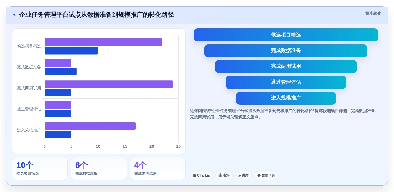 选对工具事半功倍:2026年任务管理及追踪平台选型指南
