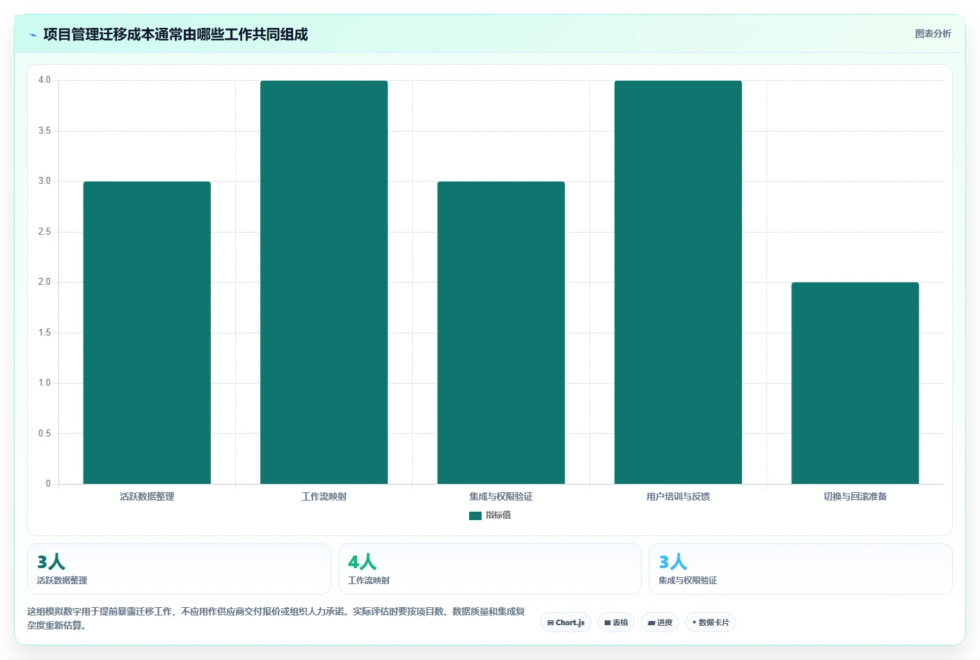 2026年项目管理革新:6款顶级代替Jira工具全面对比