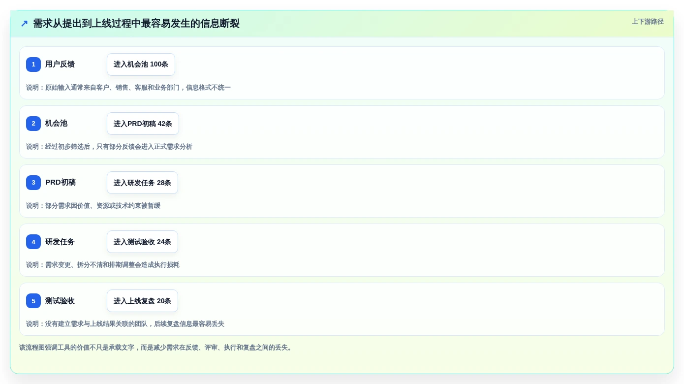 提升效率的秘诀:2026年最受欢迎的5大编写需求文档的软件推荐