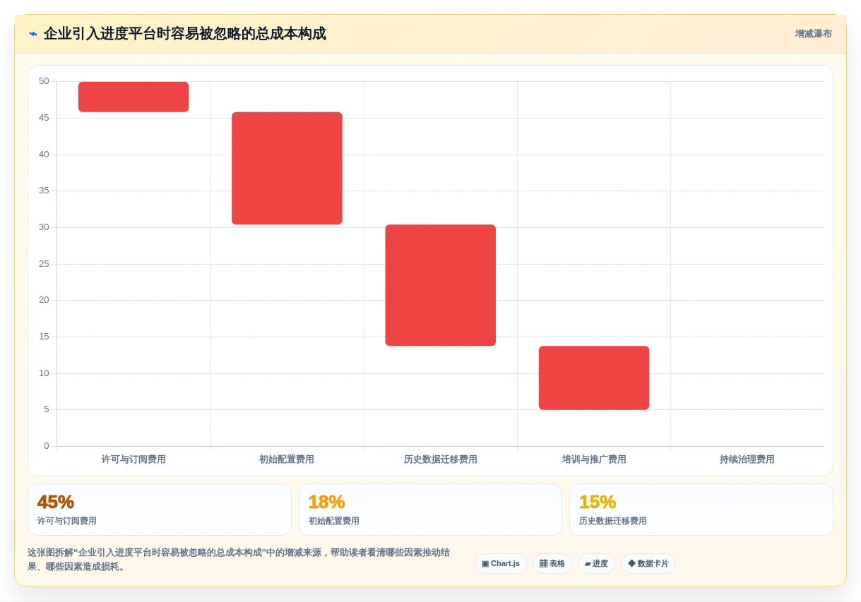 2026年效率之选:6款顶级工作进度条软件全面对比