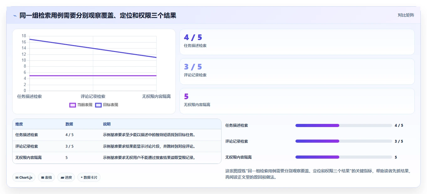 项目管理新趋势:2026年不可错过的7款支持全文检索的管理软件