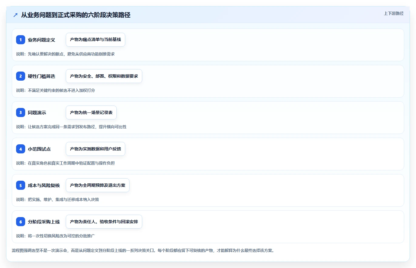 选对工具事半功倍:2026年软件开发协作平台选型指南Top5