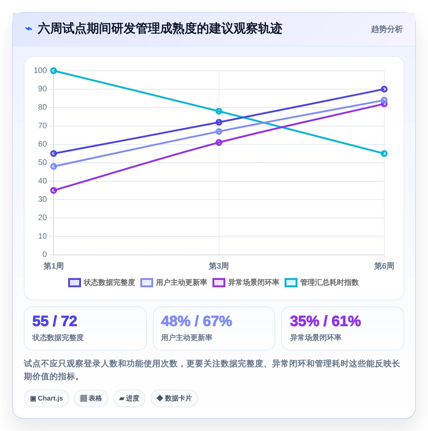 打造高效研发团队:2026年必备的7款开发计划软件工具盘点