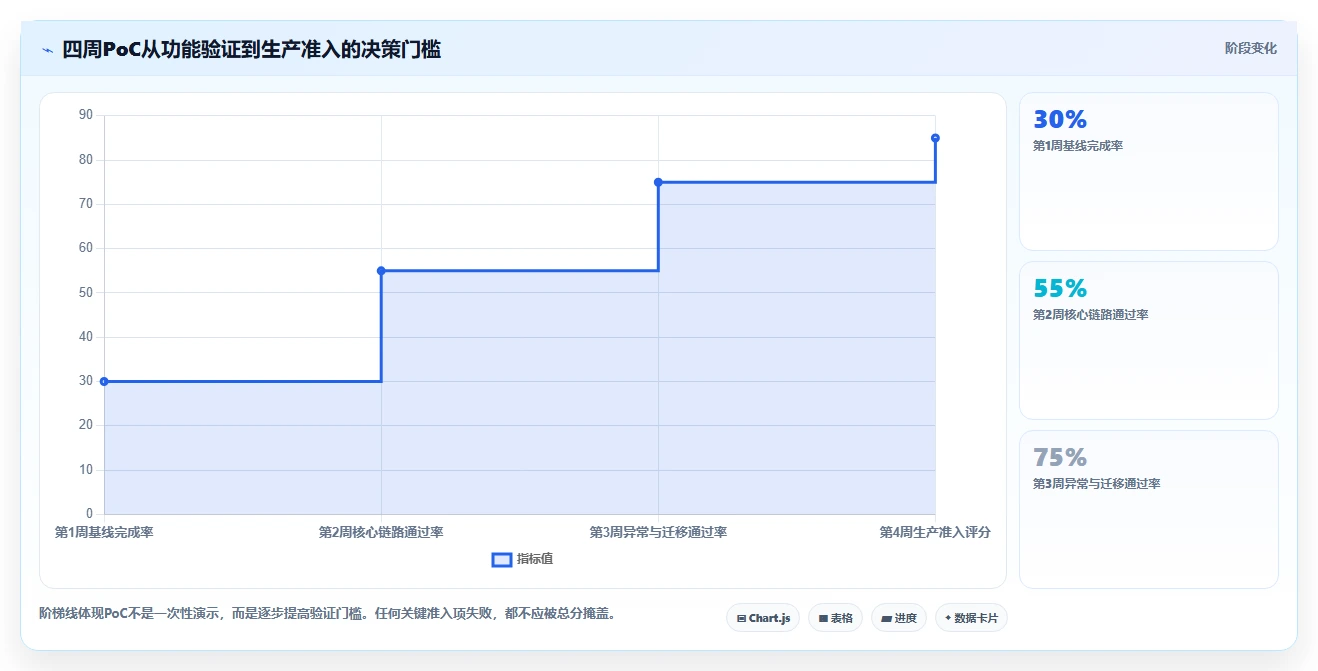 2026年重点关注:6大版本管理软件工具对比与选型指南