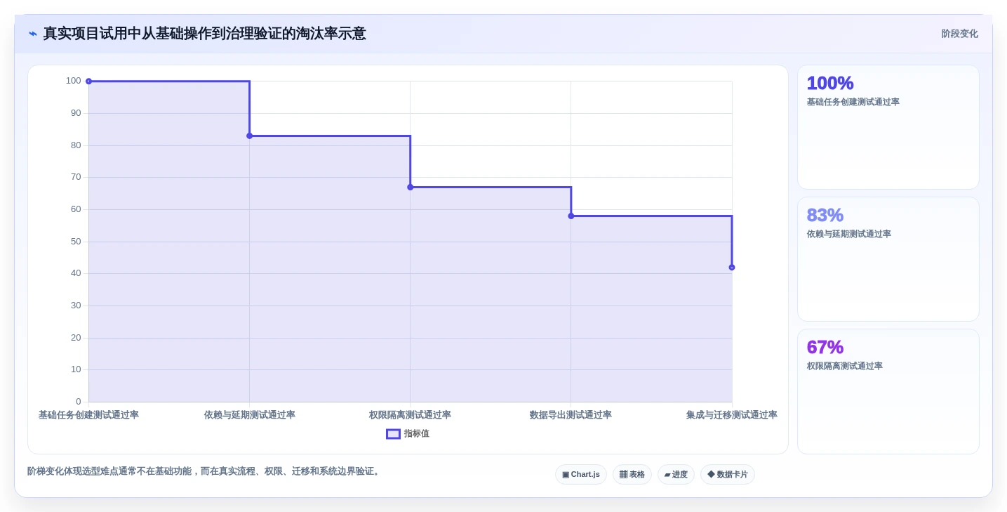 2026年项目管理工具选型指南：功能对比、适用场景与避坑建议
