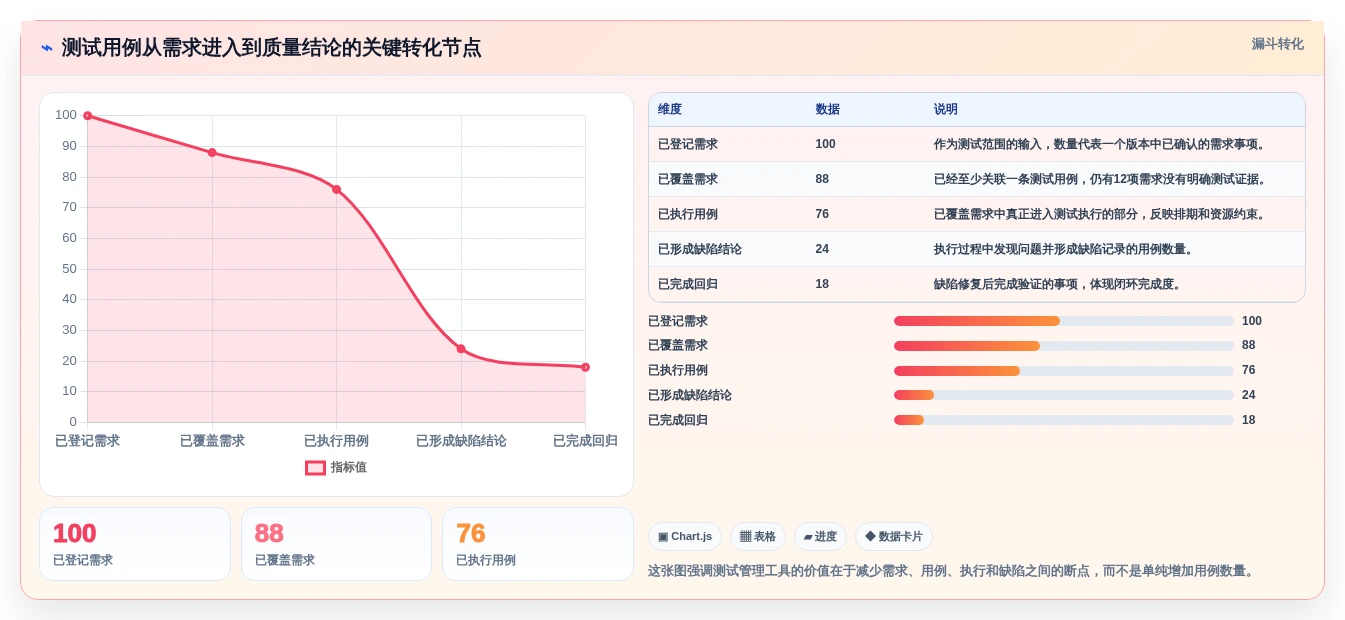 如何选择适合团队的测试用例编写软件？2026年最新选型指南