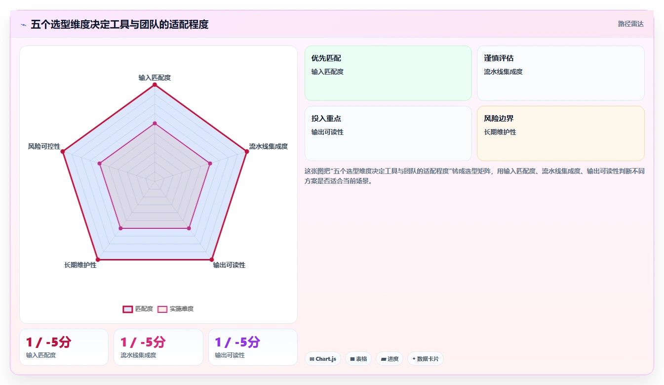程序生成文档工具选型指南：2026年研发效率提升必备TOP5