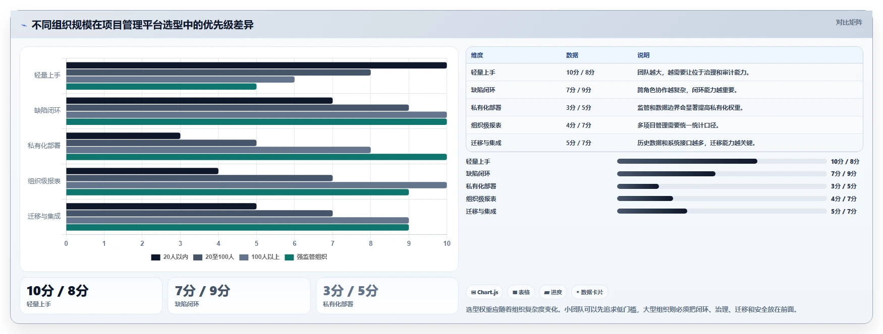 研发团队必备:2026年TOP 5可以提bug的项目管理软件选型指南
