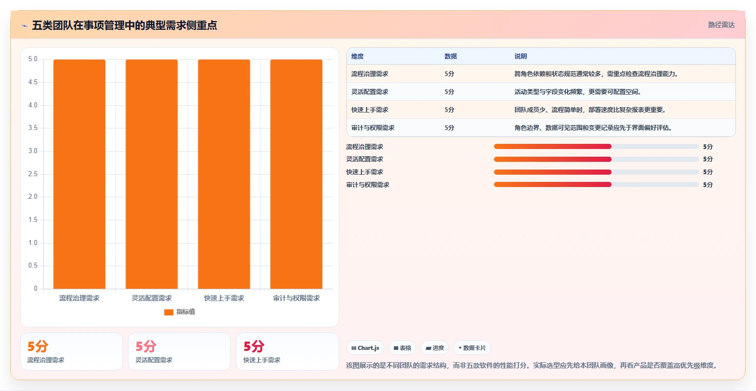 提升团队协作：2026年不可错过的5款创新事项管理工具推荐