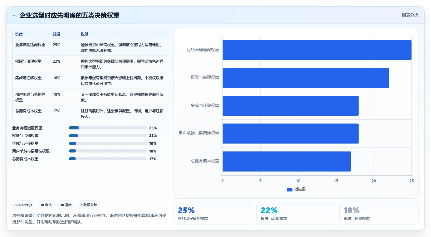 2026年企业级项目管理平台选型指南：6大工具深度评测