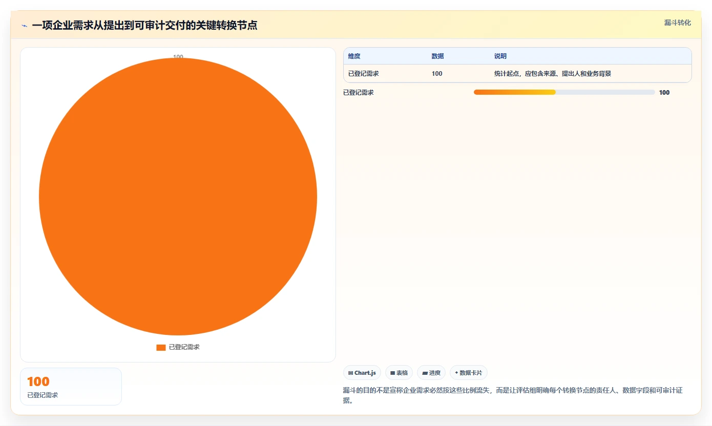 2026年企业级需求全生命周期管理平台选型指南:8款主流方案深度解析
