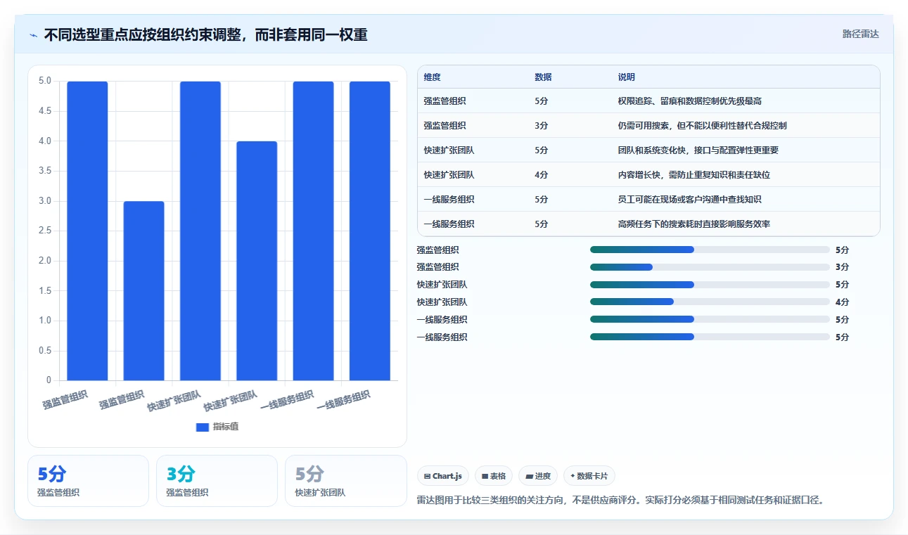 从入门到精通：2026年kms文档管理系统选型指南