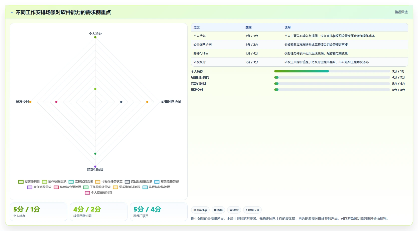 2026年效率之选：10大有什么好用的工作安排软件全面对比