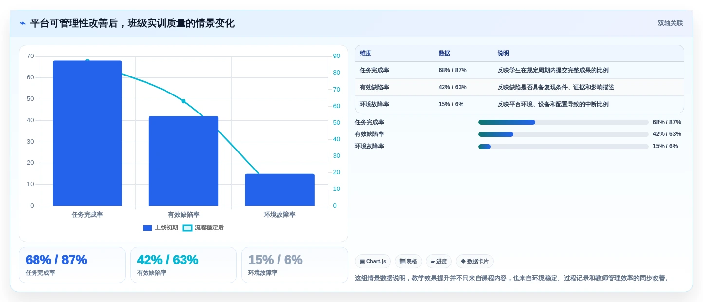 2026年软件测试云实训平台选型指南:6大平台深度对比
