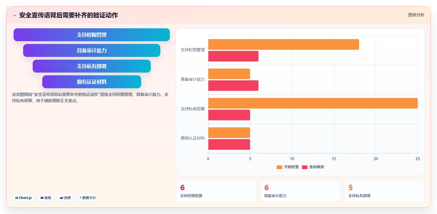 安全的研发管理软件哪些值得试：2026年企业选型与测评指南