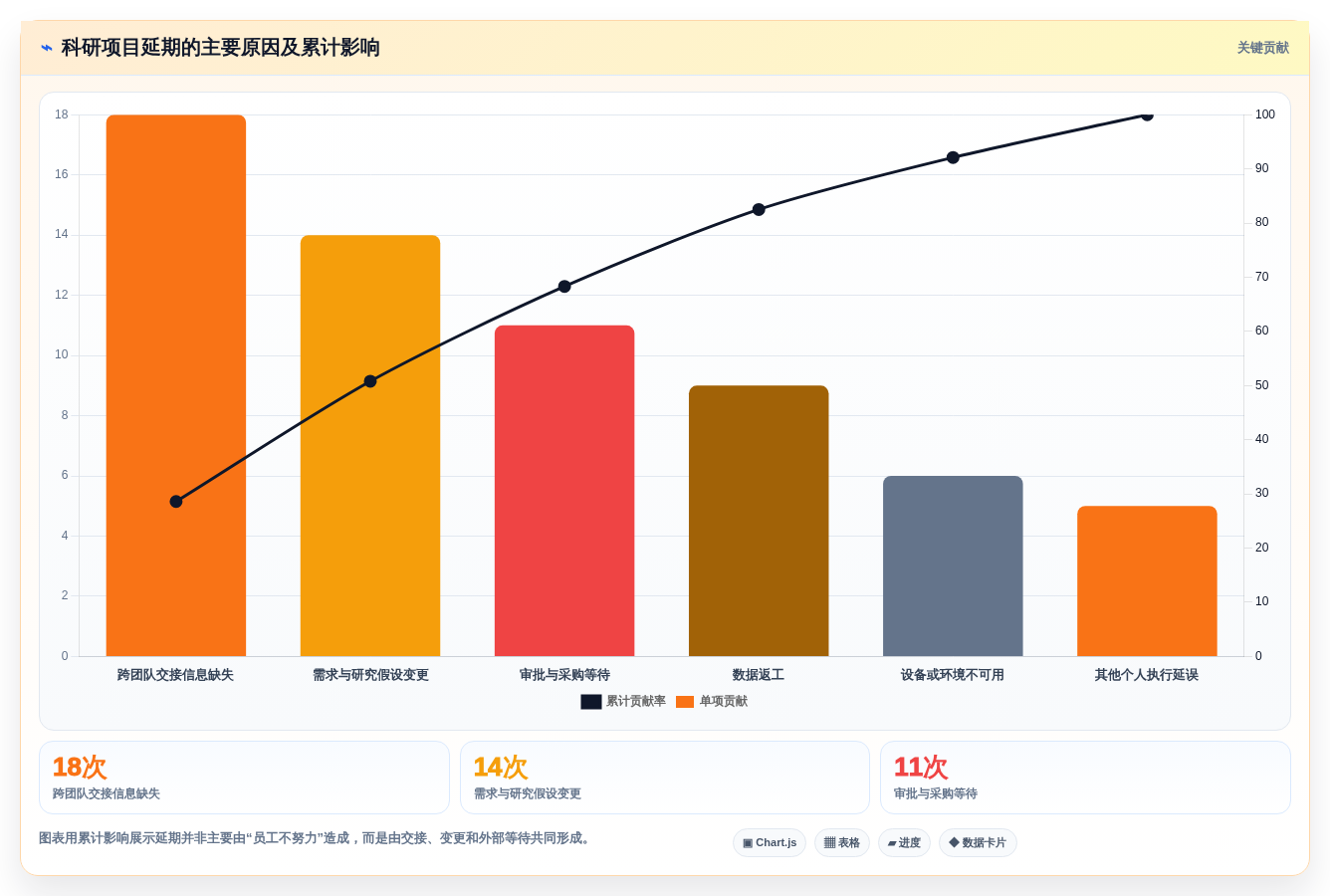 提升研发效率!5款顶级科研项目管理哦系统工具推荐