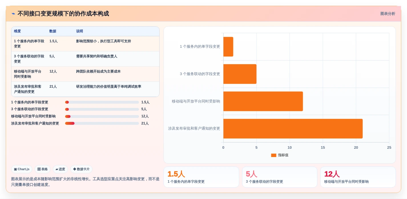 2026年必备:6大API接口文档工具全面对比