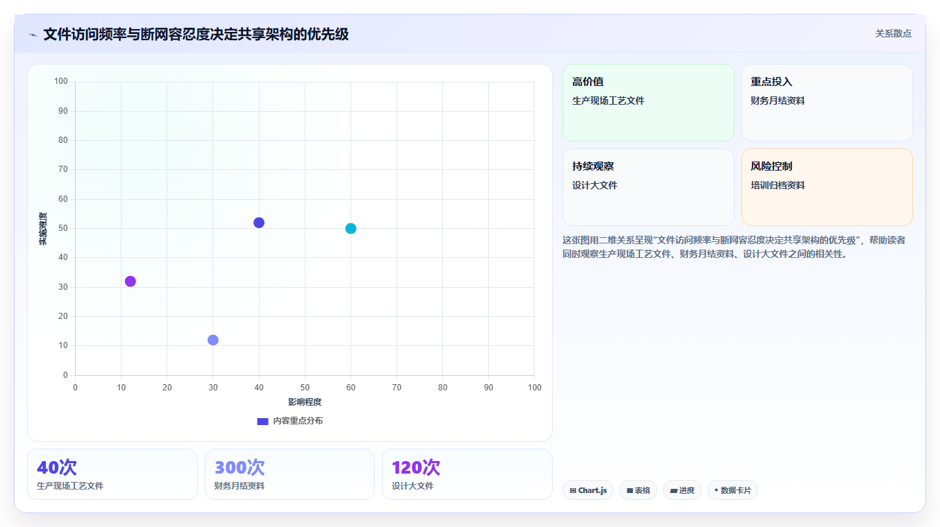 本地共享软件选型指南:2026年企业协作必备的5大利器