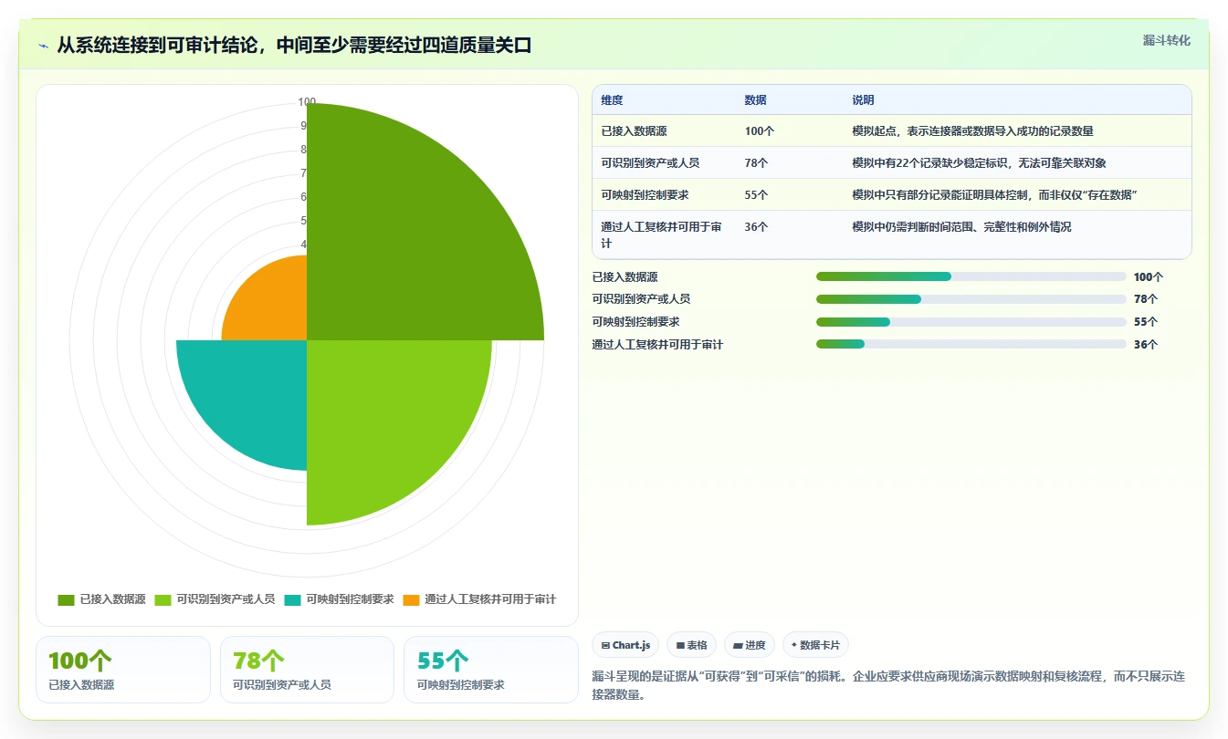 2026年企业必备:6款领先信息安全管理软件深度对比