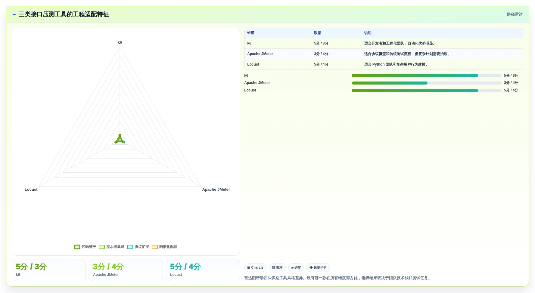 2026年必备:10大web性能测试工具深度对比与选型指南