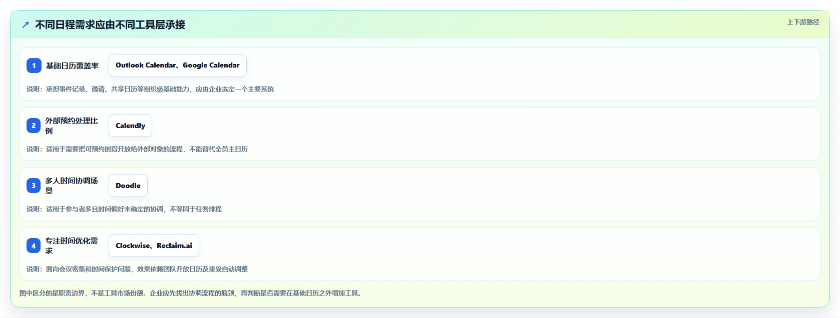 远程办公新趋势：8款适合企业的日程管理工具选型指南