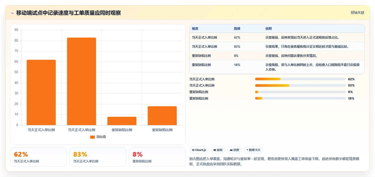提升研发效率：2026年最值得投资的5大手机版缺陷管理软件推荐