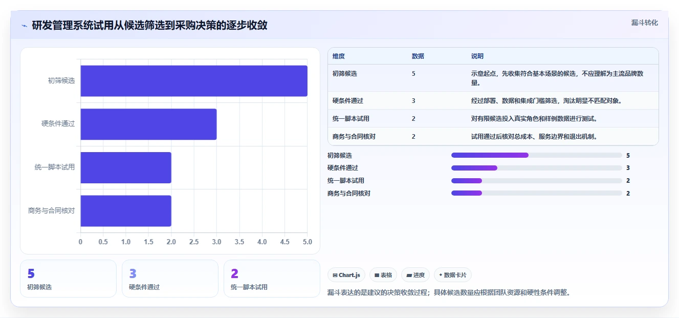 2026年靠谱的研发管理系统哪款更实用?主流工具深度测评与选型指南