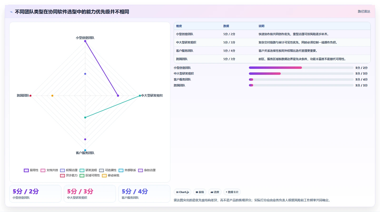 远程办公新潮流：2026年最受欢迎的7款在线协同软件有哪些软件推荐