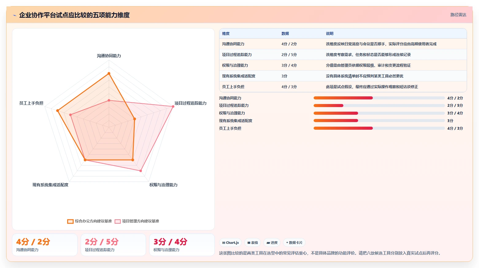 2026年效率之选：6大企业协作与管理平台工具对比分析