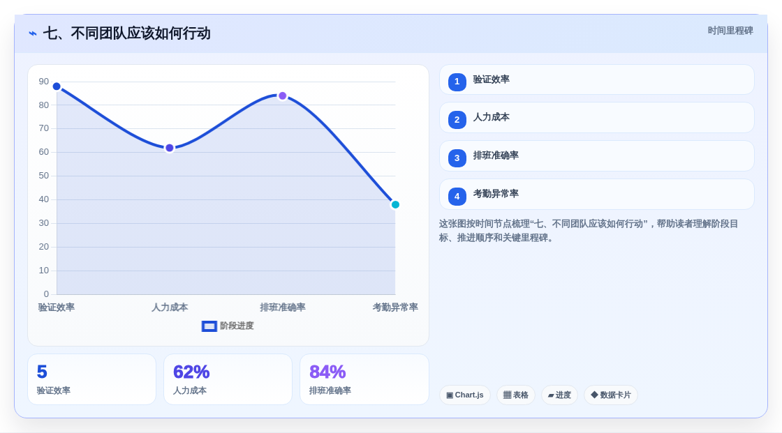 七、不同团队应该如何行动